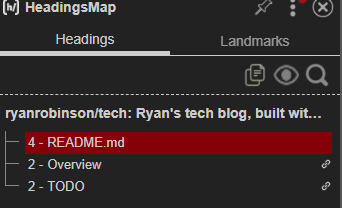"The headings map extension showing on my Tech blog repository, which goes from an h4 to two h2's. There is no h1. There are no h3."