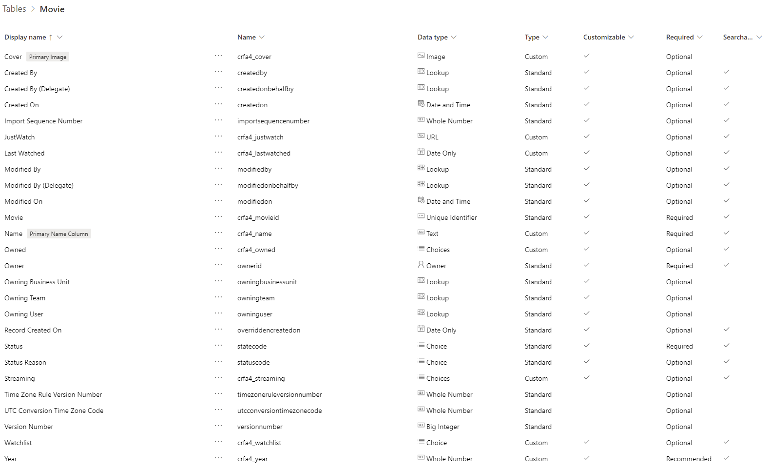 "Table summarizing my Movie DataVerse structure"